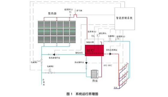 太阳能热水工程原理