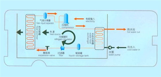 热泵热水机组工作原理